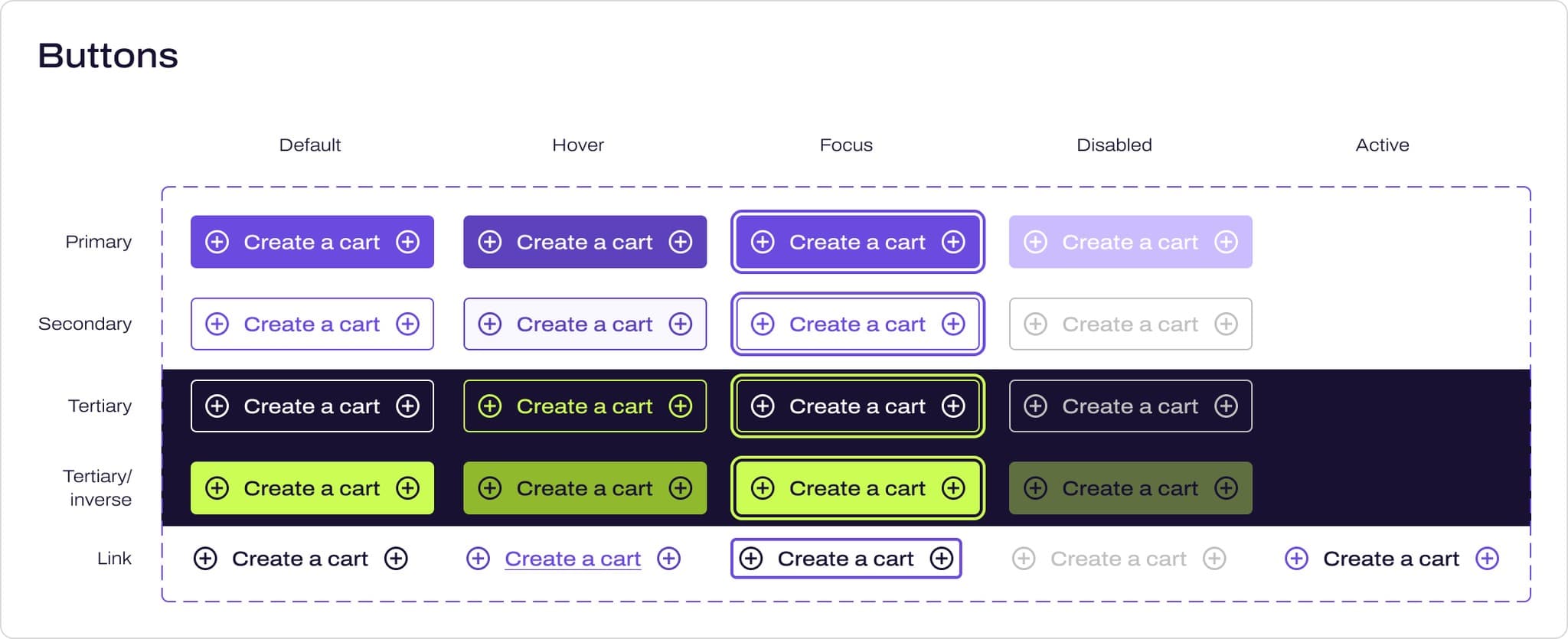 The button component set from the cHQselect library. Five rows of buttons, primary, secondary, tertiary, tertiary inverse and link, each reading Create a cart, run across columns for default, hover, focus, disabled and active. The two tertiary rows sit on a dark Midnight Sky band.