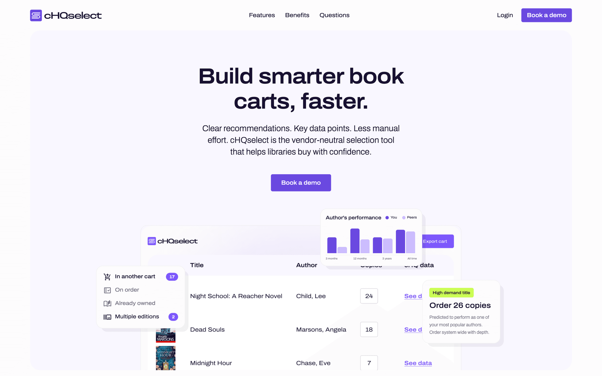 The cHQselect launch page. A headline reading "Build smarter book carts, faster" sits above a product shot, with panels showing duplicate checks, an author performance chart and a recommendation to order 26 copies.