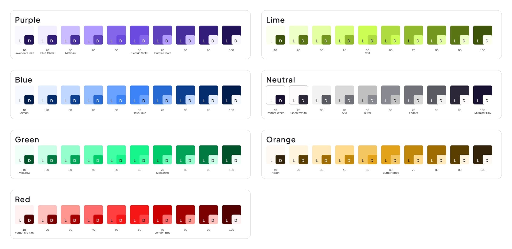 All seven colour ramps, two to a row: purple, lime, blue, neutral, green, orange and red, each in ten steps from 10 to 100, with the brand colours named under their steps.
