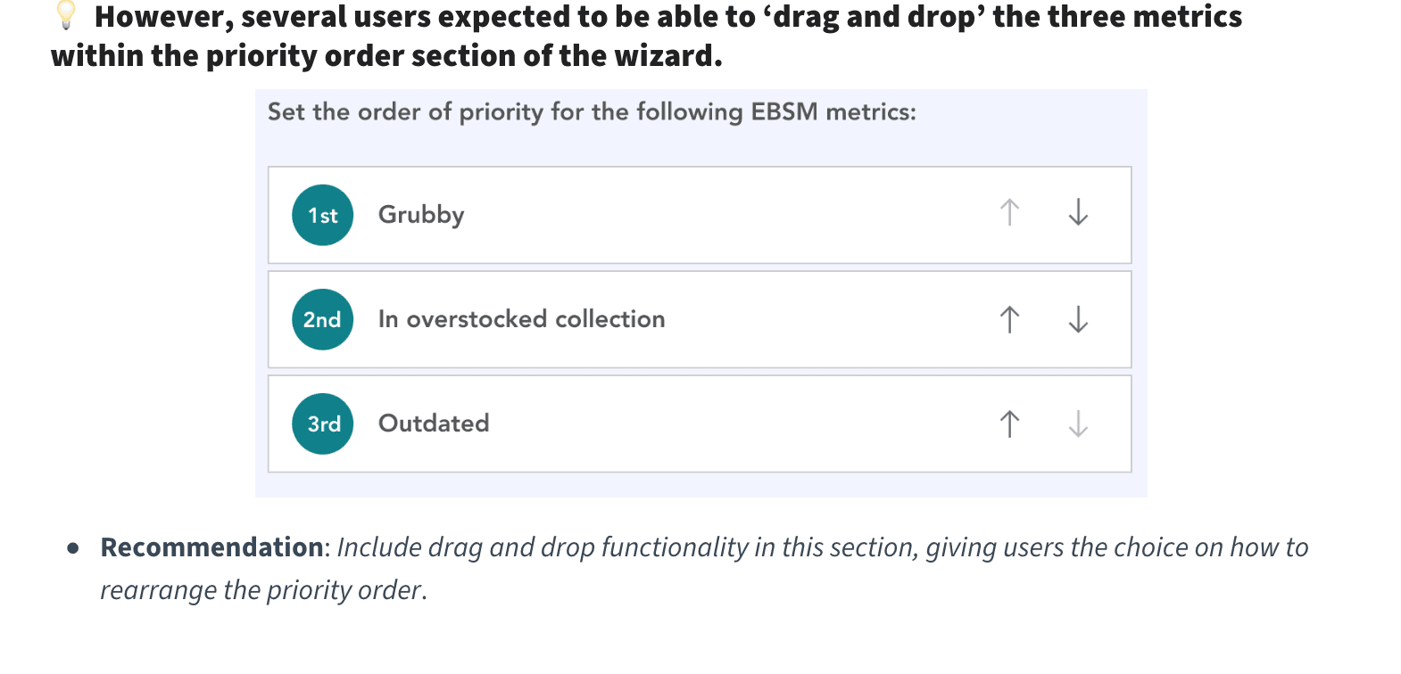 An excerpt from the research report: 'However, several users expected to be able to drag and drop the three metrics within the priority order section of the wizard', above the prototype's ranked list of Grubby, In overstocked collection and Outdated with up and down arrows, and the recommendation to include drag and drop functionality.