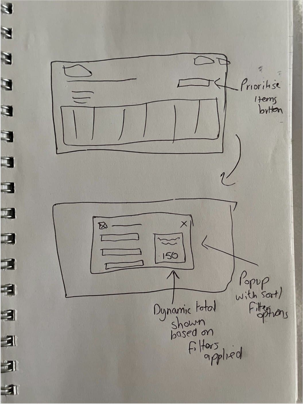 A pen sketch in a spiral notebook: a report screen with a 'Prioritise items button' that opens a popup with sort and filter options, annotated 'Dynamic total shown based on filters applied' beside a box reading 150.