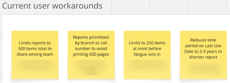 Four sticky notes under the heading 'Current user workarounds': 'Limits reports to 500 items total to share among team', 'Reports prioritised by branch or call number to avoid printing 600 pages', 'Limits to 250 items at most before fatigue sets in', and 'Reduces time period on Last Use Date to 2-3 years to shorten report'. The name under each note is blurred.