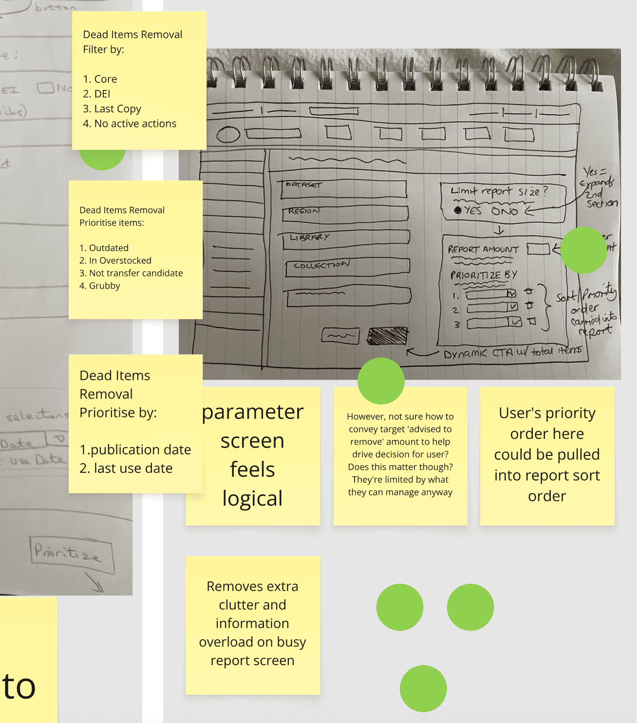 A Miro board from the ideation workshop. On the left, an earlier sketch with notes listing what to filter by (Core, DEI, Last Copy) and what to prioritise by. On the right, a photographed paper sketch of a report screen with a 'Limit report size?' toggle, a report amount, a ranked 'Prioritize by' list and a 'Dynamic CTA with total items', surrounded by sticky notes such as 'parameter screen feels logical' and 'Removes extra clutter and information overload on busy report screen', and green voting dots.