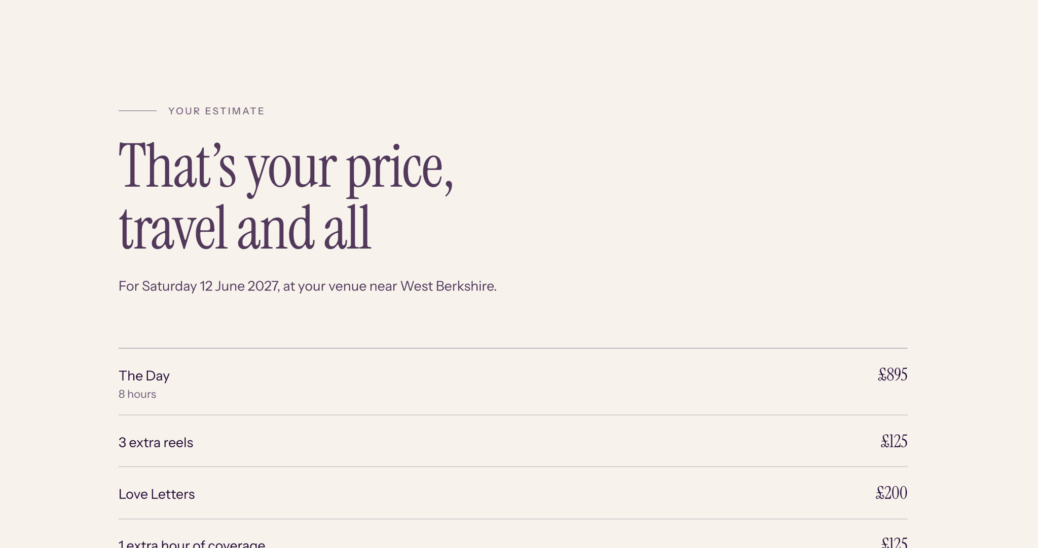 The estimate screen. A heading reads "That's your price, travel and all", above an itemised list: The Day at £895, three extra reels at £125, Love Letters at £200, one extra hour at £125, and travel at £77 for 127 miles of which 77 are chargeable. The total is £1,422 with a 25% deposit of £355.50.